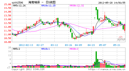 探索600515背后的故事,揭秘600515背后的故事