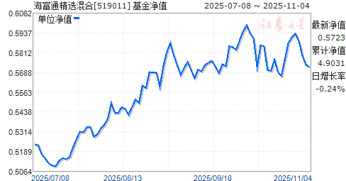 海富收益今日净值,深度分析与展望,海富收益今日净值深度解读与未来展望
